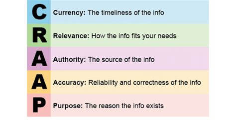the crap test|LibGuides: Evaluating sources using the CRAP test: CRAP Test.